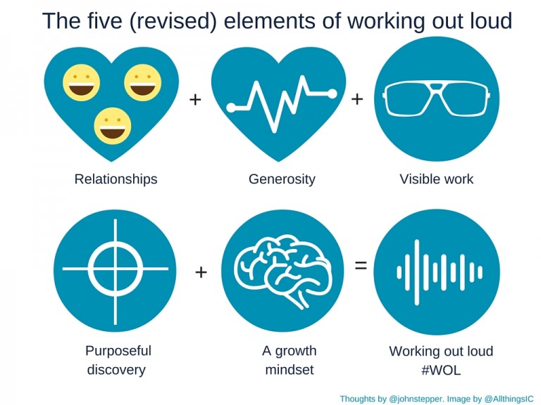 the_five_revised_elements_of_working_out_loud_-_rachel_miller_-_allthingsic.jpg